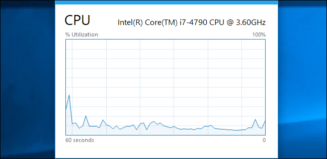 Minimal floating CPU usage overlay in the Task Manager