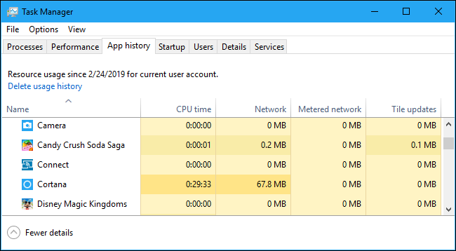 The App History tab in Windows 10's Task Manager
