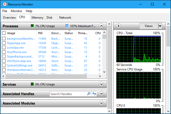 Windows 10's Resource Monitor showing CPU usage of processes